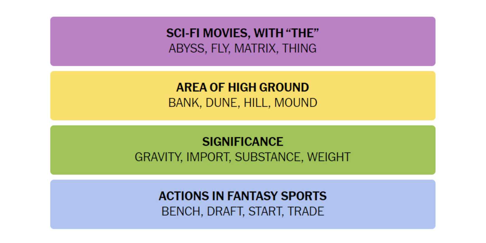 NYT-New-York-Times-Games-Connections-September-27-2024-Answers