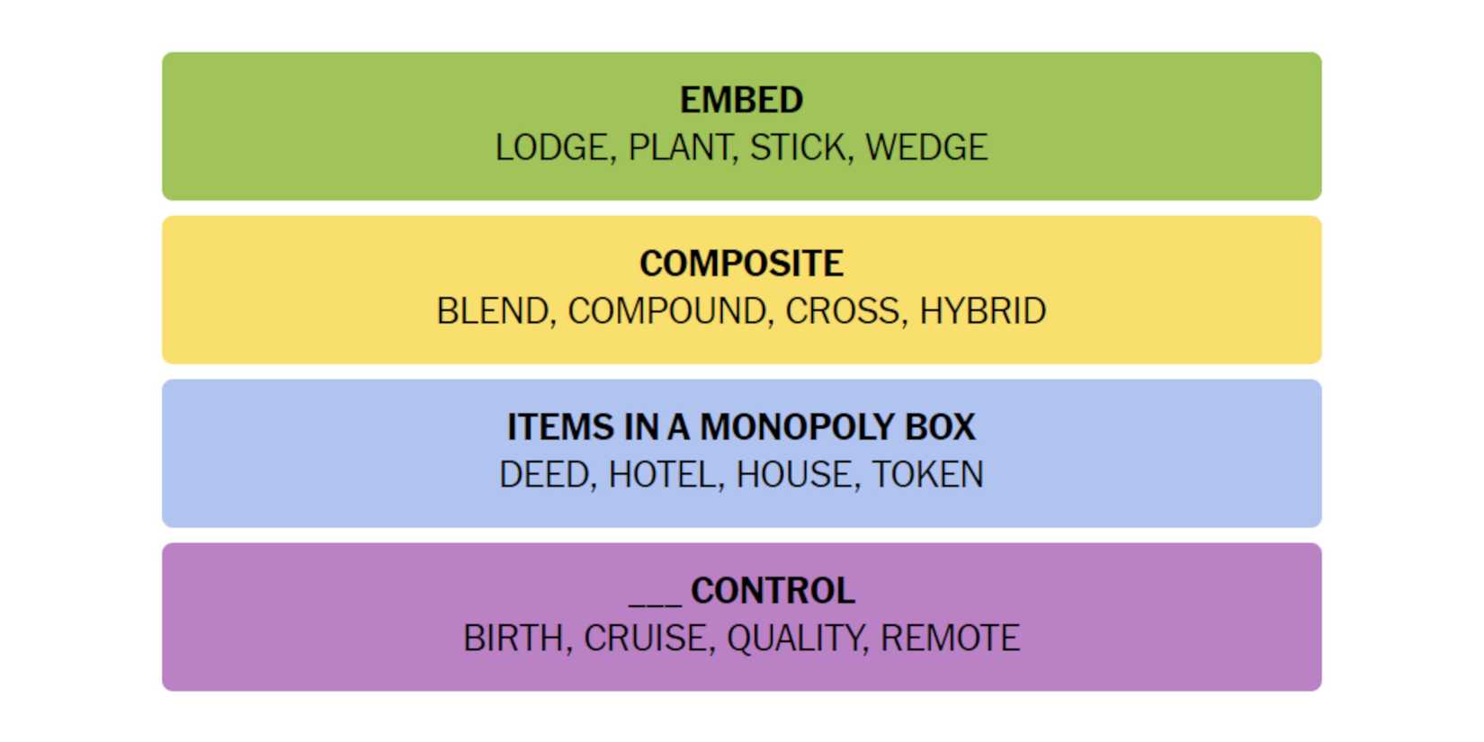 NYT-New-York-Times-Games-Connections-September-28-2024-Answers