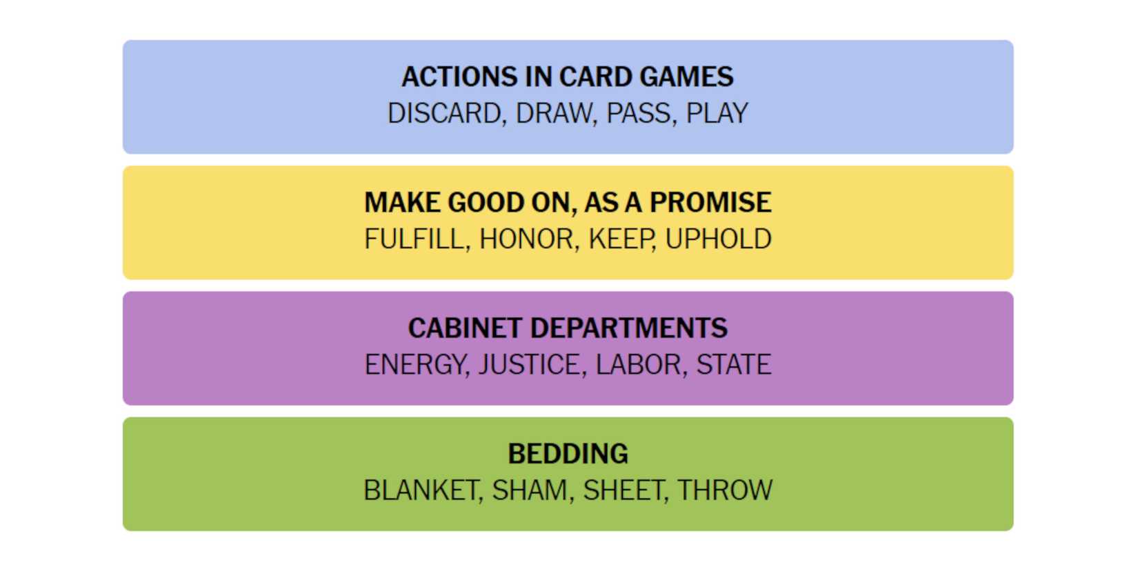 NYT-New-York-Times-Games-Connections-September-29-2024-Answers