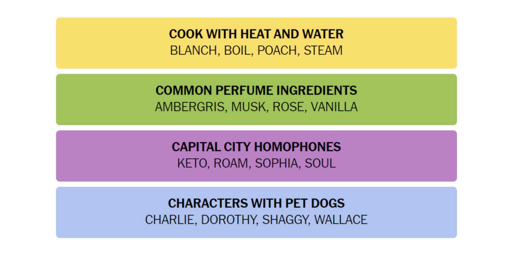 NYT-New-York-Times-Games-Connections-September-30-2024-Answers