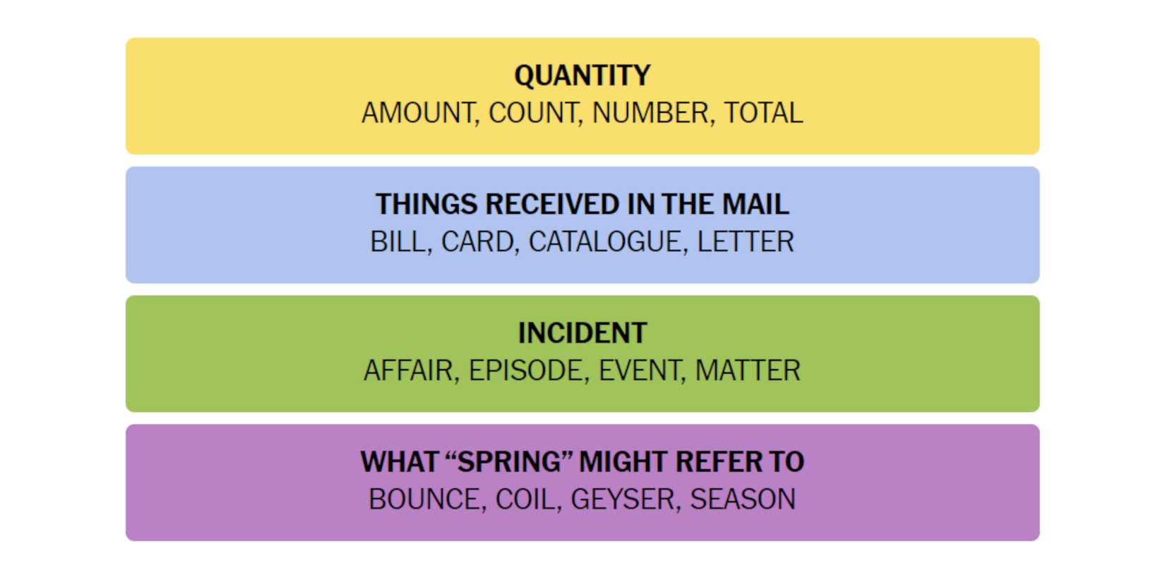 NYT-New-York-Times-Games-Connections-September-6-2024-Answers