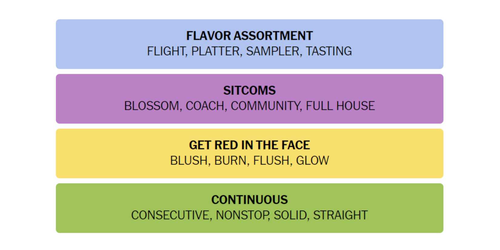 NYT-New-York-Times-Games-Connections-September-9-2024-Answers