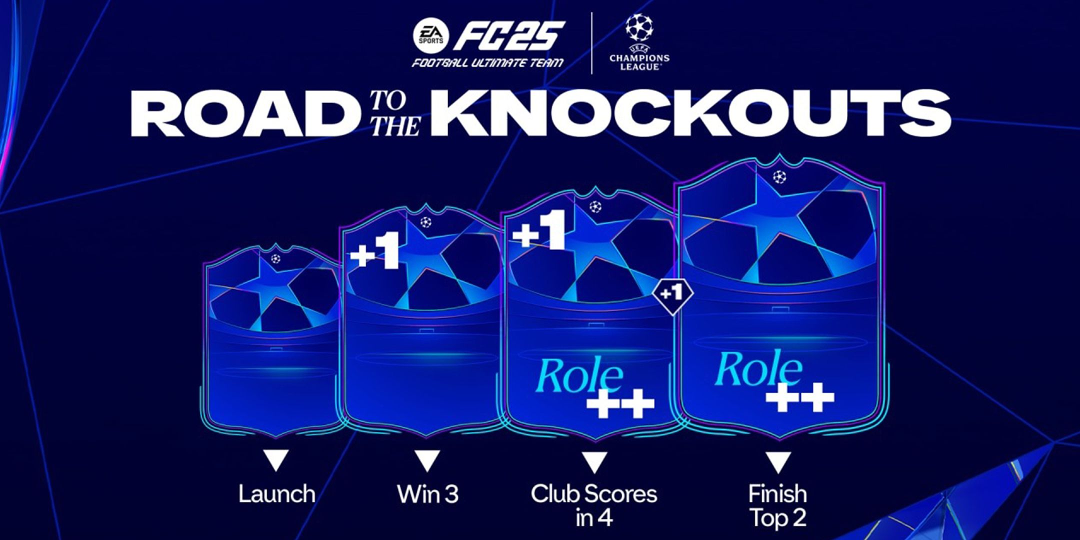 Как обновления Road to the Knockouts работают в EA FC 25?