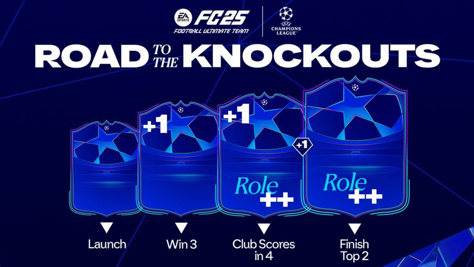 road to the knockouts rttk promo ea sports fc 25