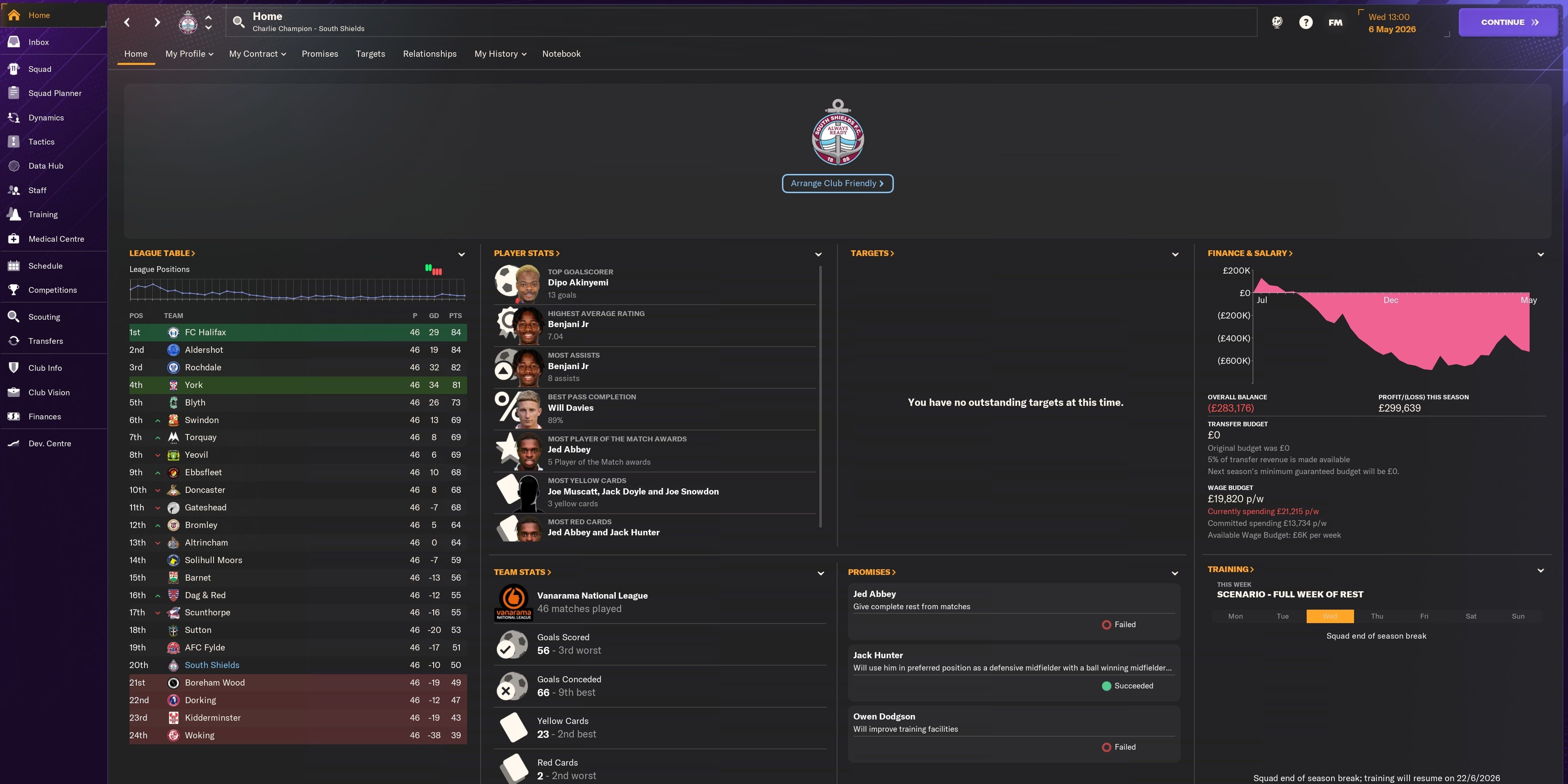 Football Manager 2024: Best Challenges, Ranked