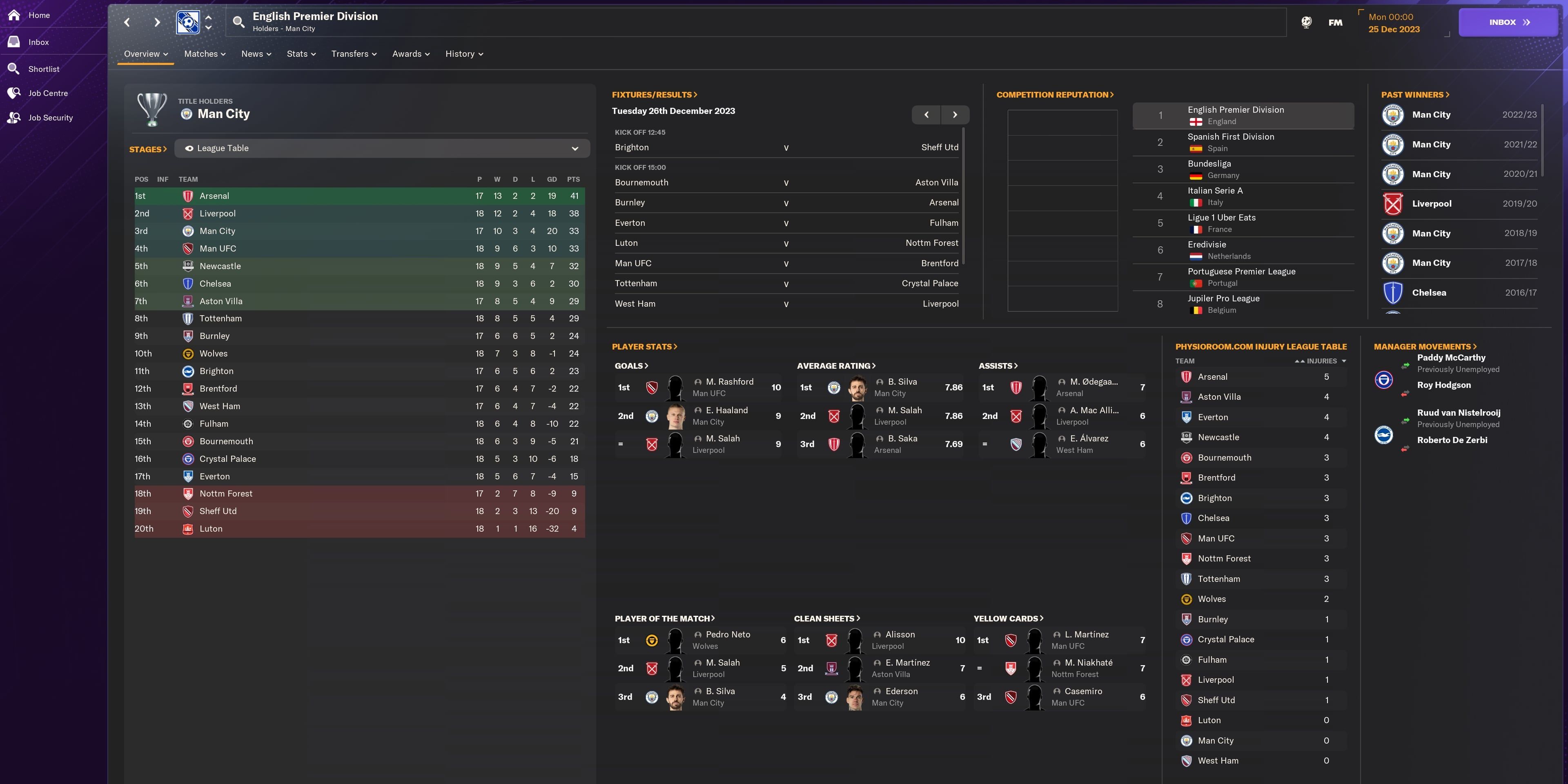 Football Manager 2024: Best Challenges, Ranked