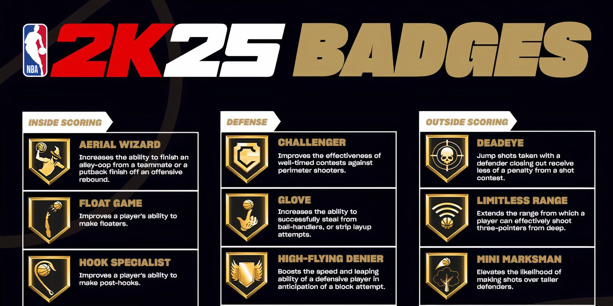 NBA 2K25: All Badge Requirements