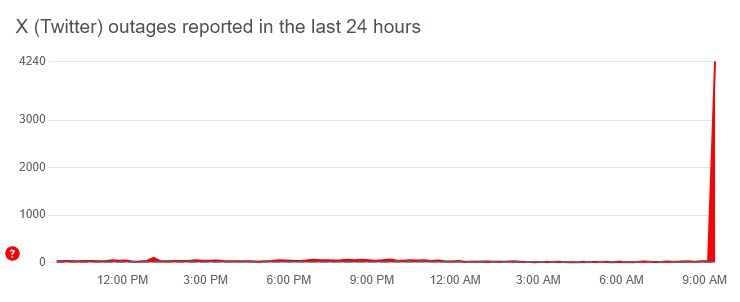 Твиттер сейчас не работает