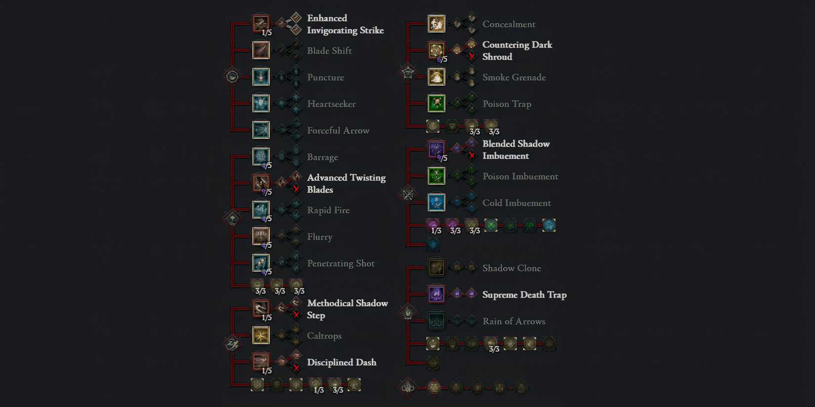 flurry rogue skill tree screenshot