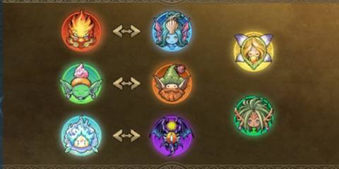 visions of mana weakness and resistance chart