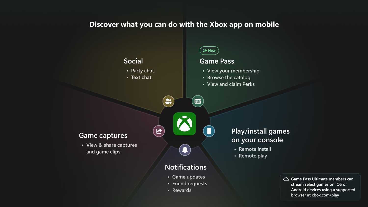 Xbox Game Chat Can I Join A Party On The Xbox App Microsoft Game