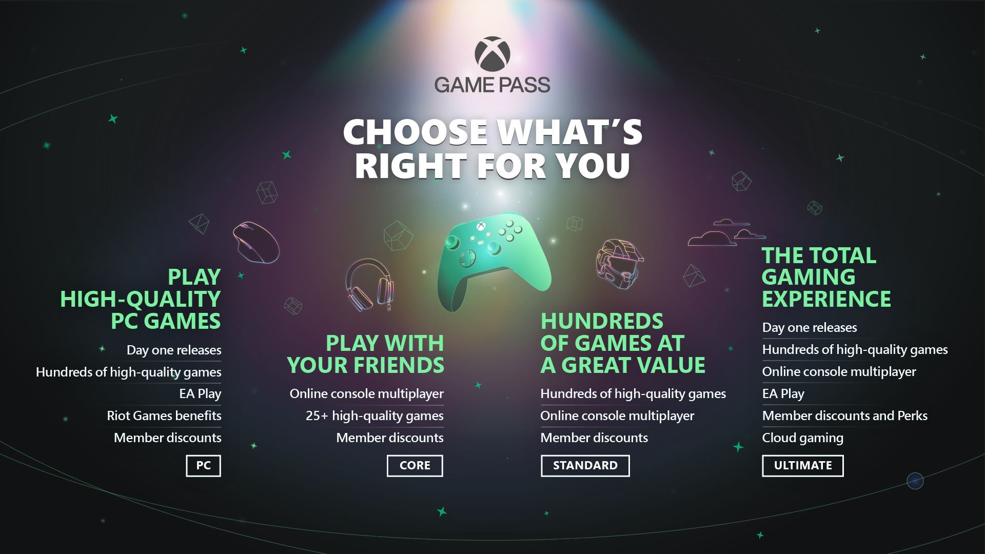 Xbox Game Pass стал намного хуже