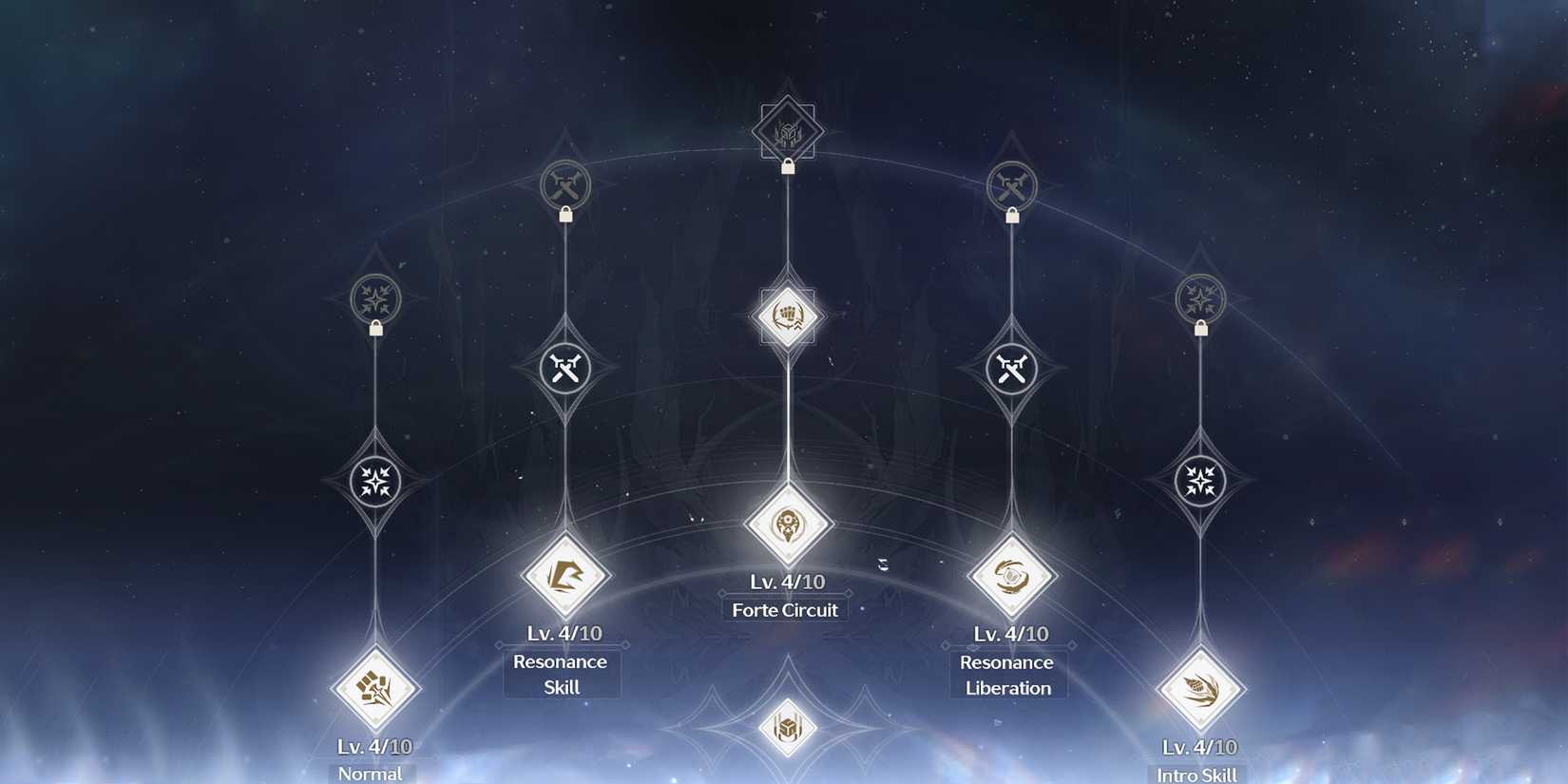 xiangli yao forte priority in wuthering waves