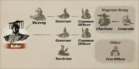 Romance of the Three Kingdoms 8 Remake