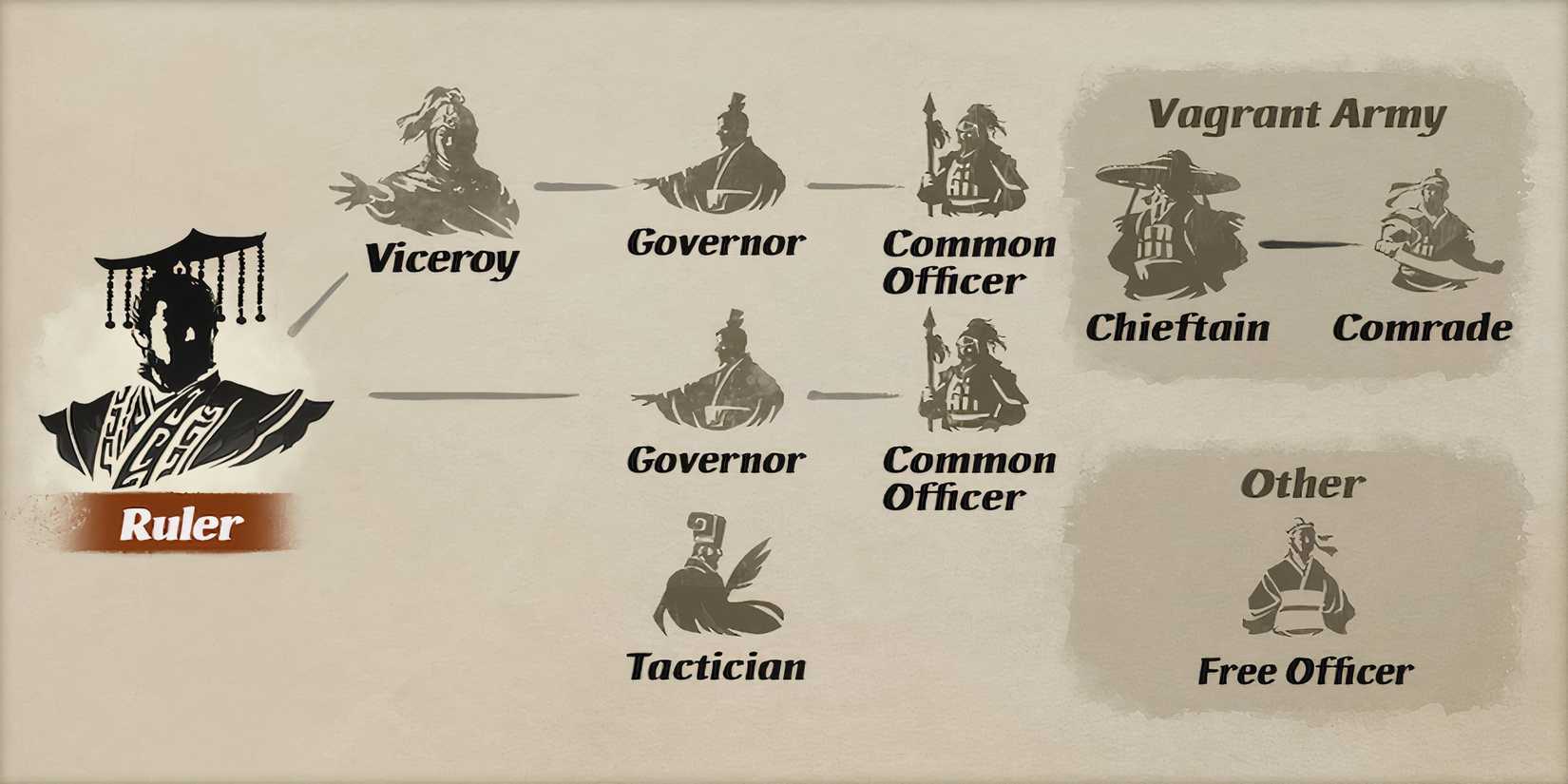 Romance of the Three Kingdoms 8 Remake