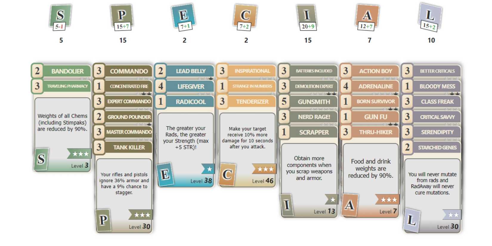 Bloody Rifleman Fallout 76 Build