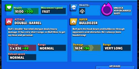Bull stats on a blue background in Brawl Stars