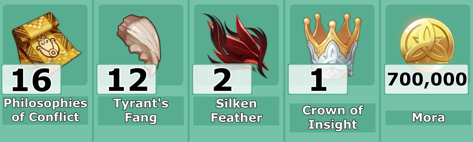 Chasca Level 10 Talent Materials - Genshin Impact