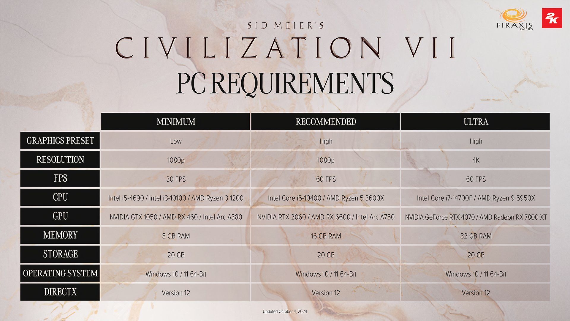 Civilization 7's PC Requirements Are Official - The Best PC Builds To Get