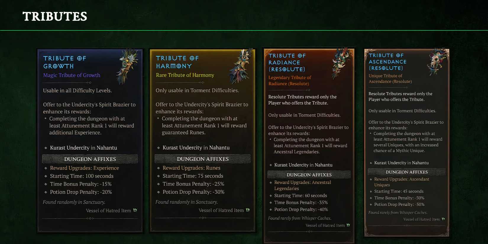 Diablo 4 Vessel of Hatred Tributes key art