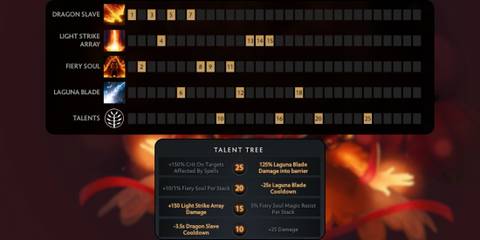 dota-2-lina-ability-talent-order