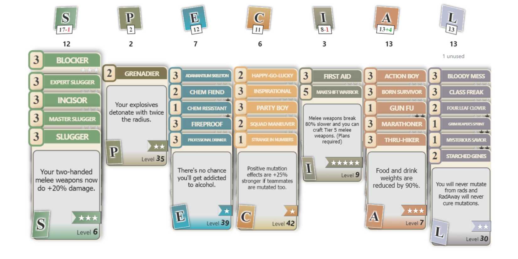 Drunken Blademaster Fallout 76 Build