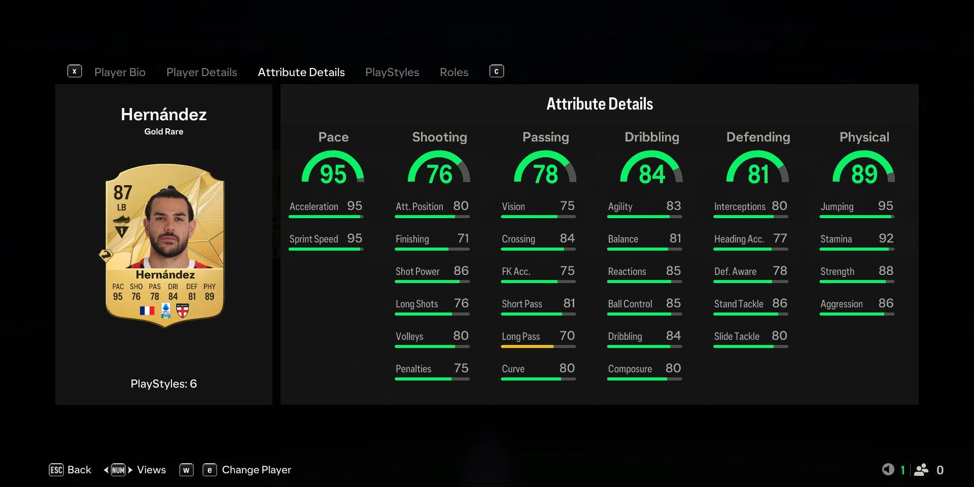 Theo Hernandez stats