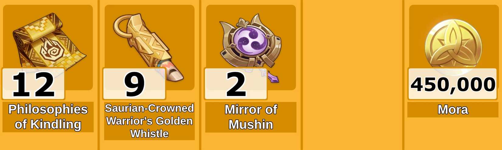 Level 9 Xilonen Talent Items - Genshin Impact