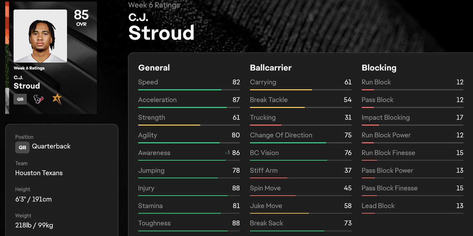 Madden NFL 25 CJ Stroud Stats