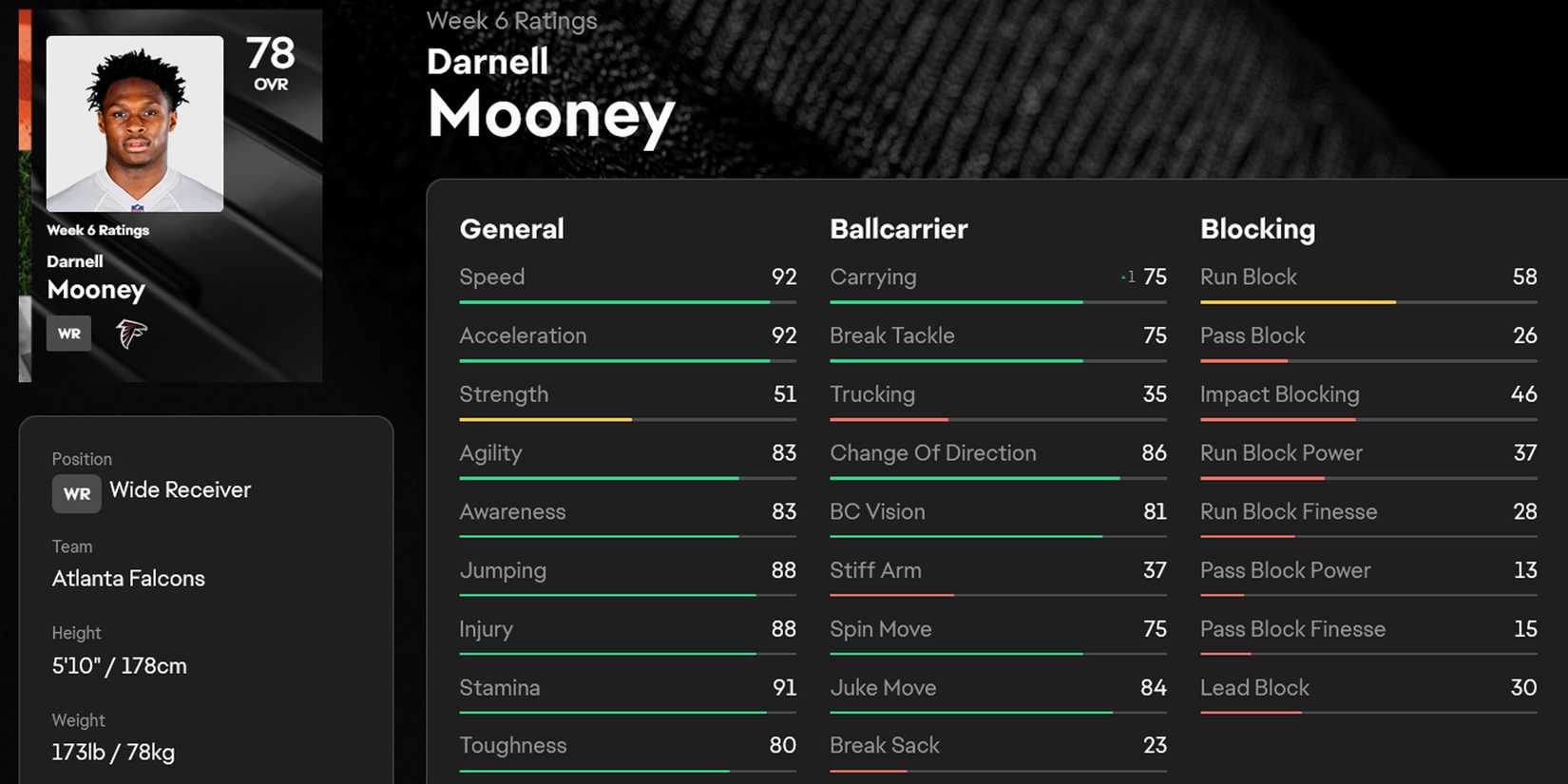 Madden NFL 25 Darnell Mooney Stats