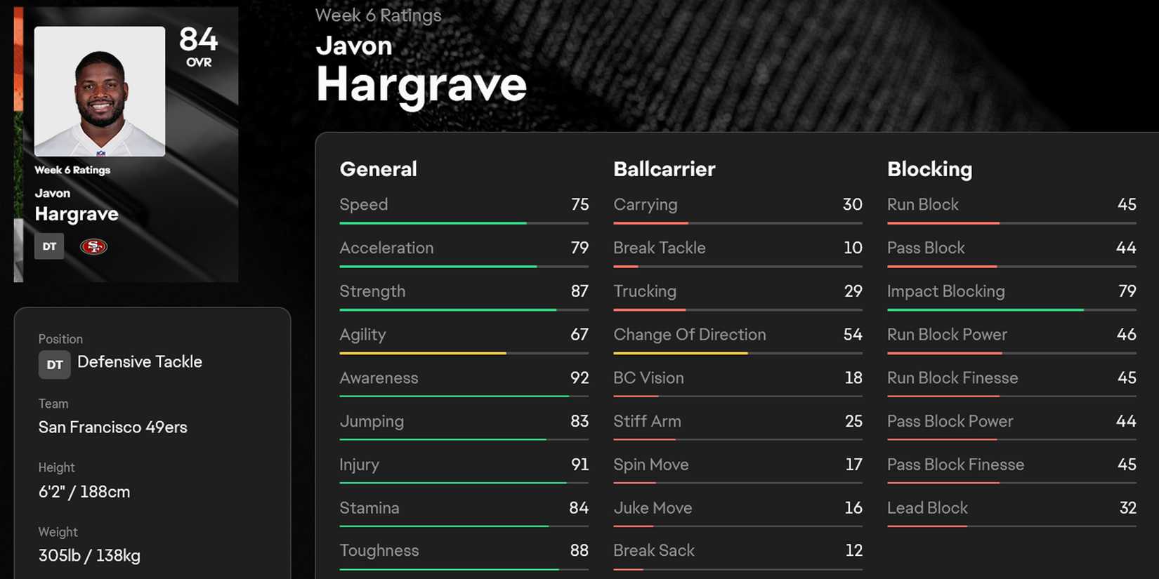 Madden NFL 25 Javon Hargrave Stats
