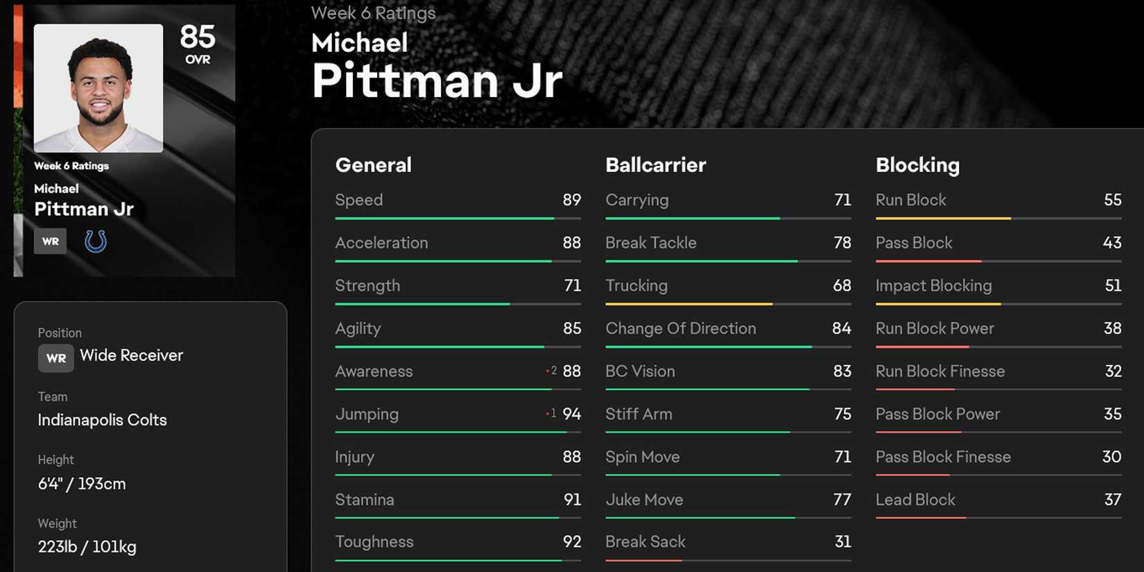 Madden NFL 25 Michael Pittman Jr. Stats