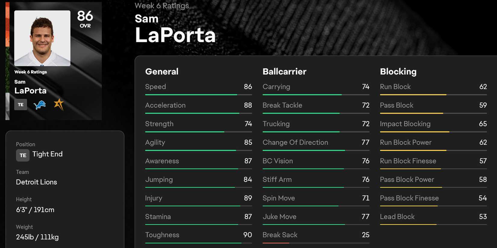 Madden NFL 25 Sam LaPorta Stats