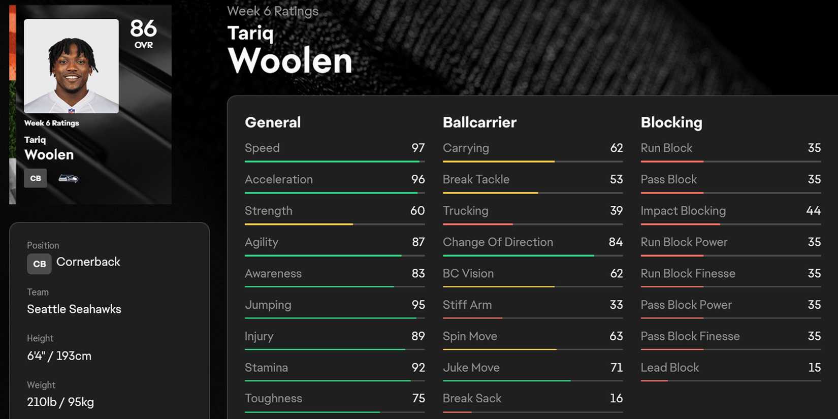 Madden NFL 25 Tariq Woolen Stats