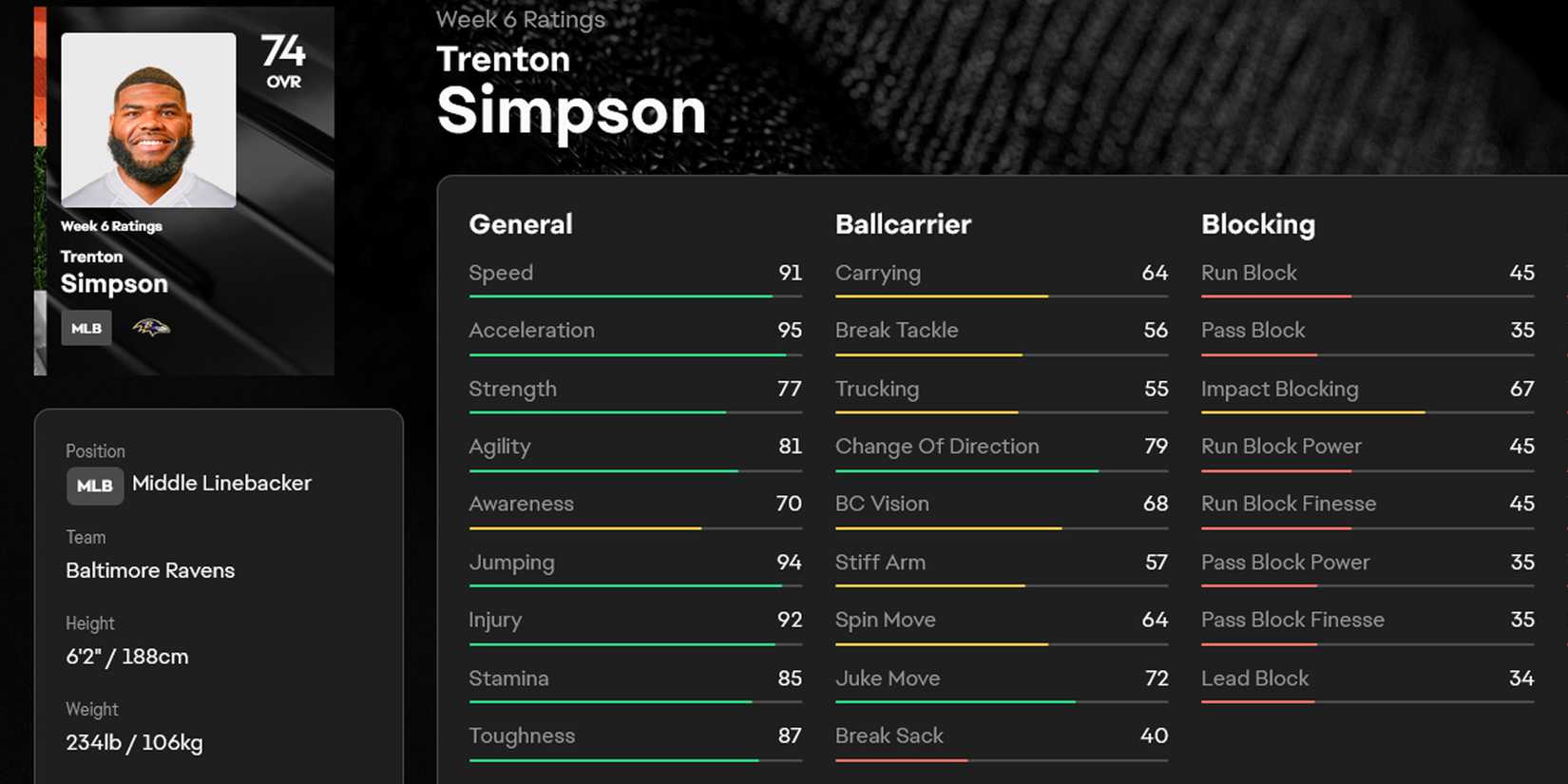 Madden NFL 25 Trenton Simpson Stats