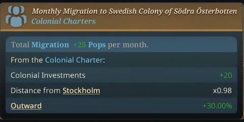 Monthly Migration in Europa Universalis 4