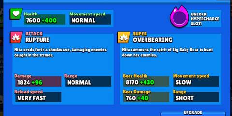 Nita stats on a blue background in Brawl Stars