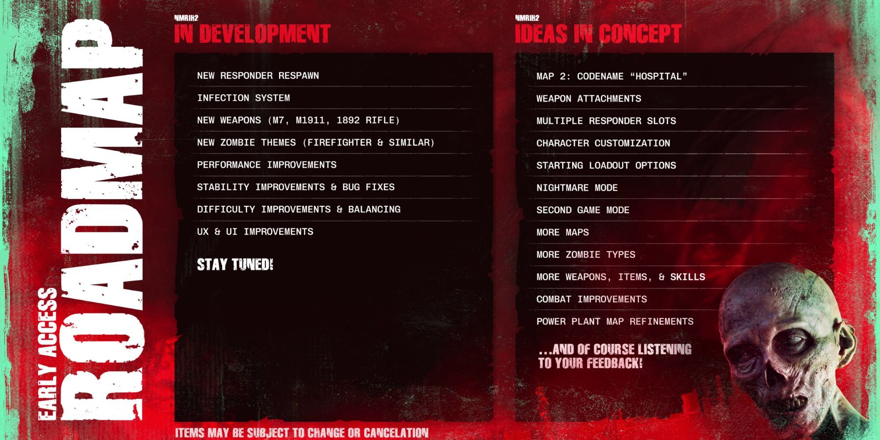 No More Room in Hell 2's early access roadmap