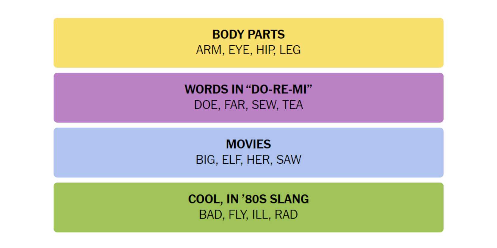 NYT-New-York-Times-Games-Connections-October-10-2024