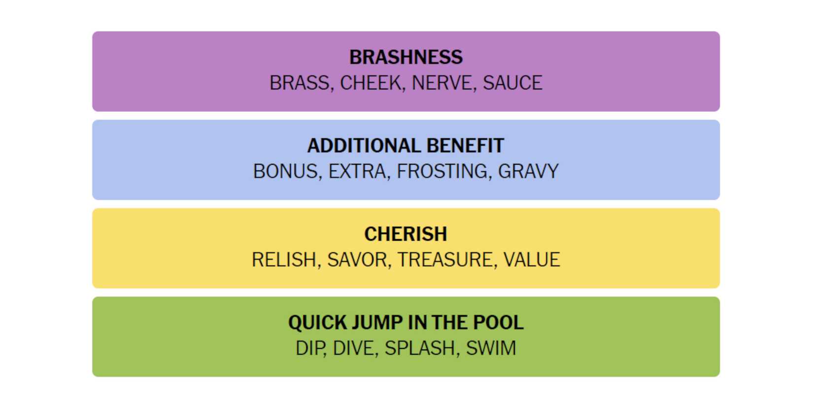 NYT-New-York-Times-Games-Connections-October-11-2024-Answers