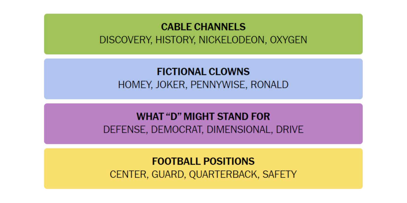 NYT-New-York-Times-Games-Connections-October-15-2024-Answers