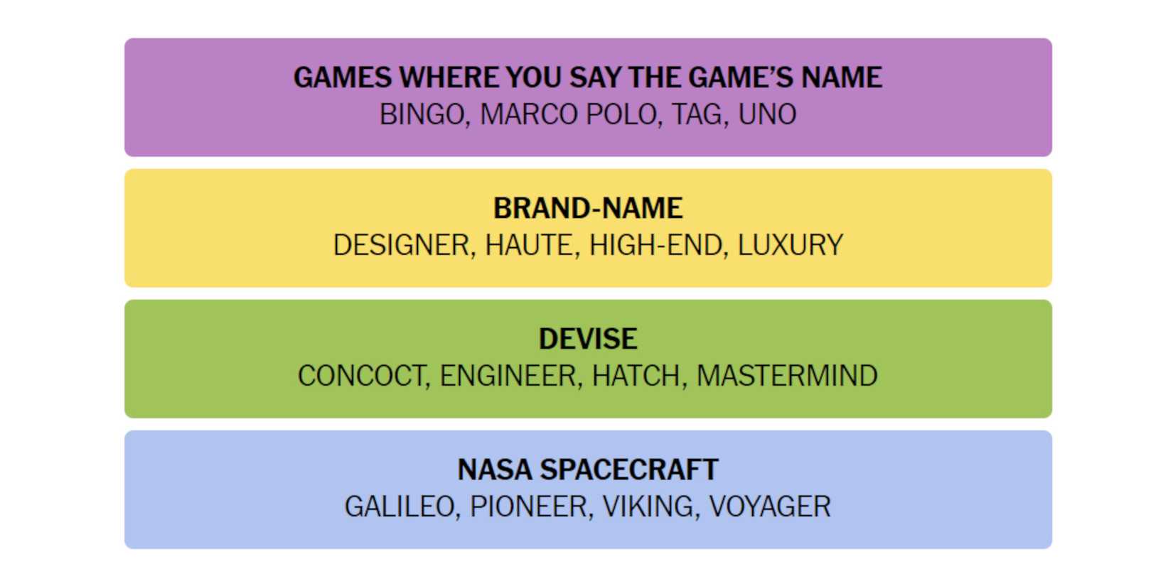 NYT-New-York-Times-Games-Connections-October-22-2024-Answers