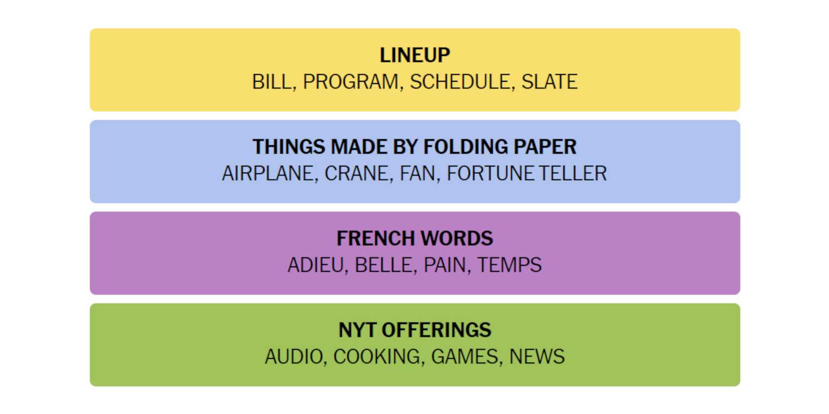 NYT-New-York-Times-Games-Connections-October-24-2024-Answers