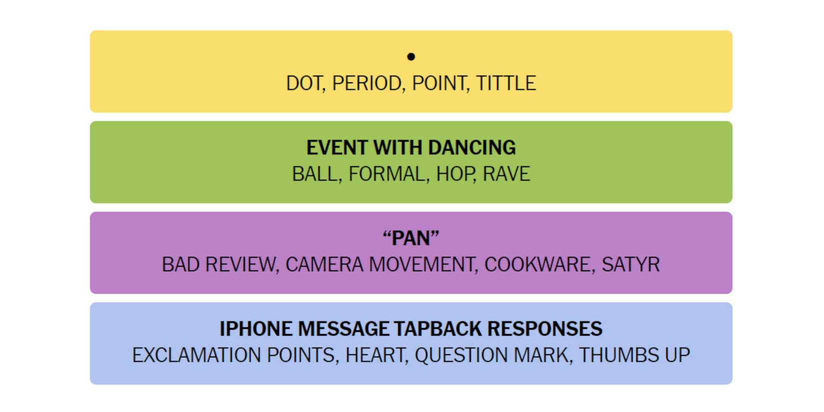 NYT-New-York-Times-Games-Connections-October-25-2024-Answers