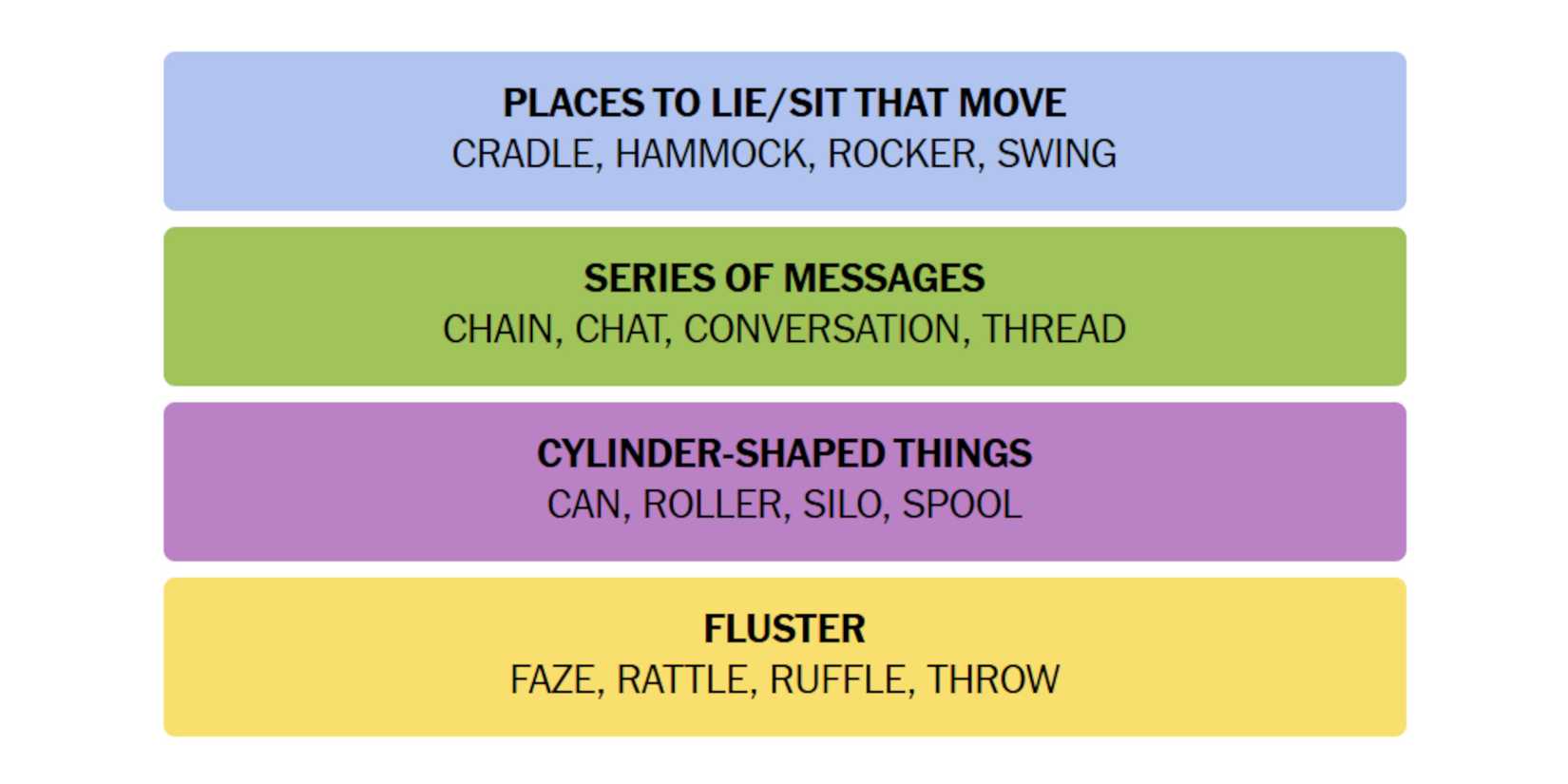 NYT-New-York-Times-Games-Connections-October-26-2024-Answers