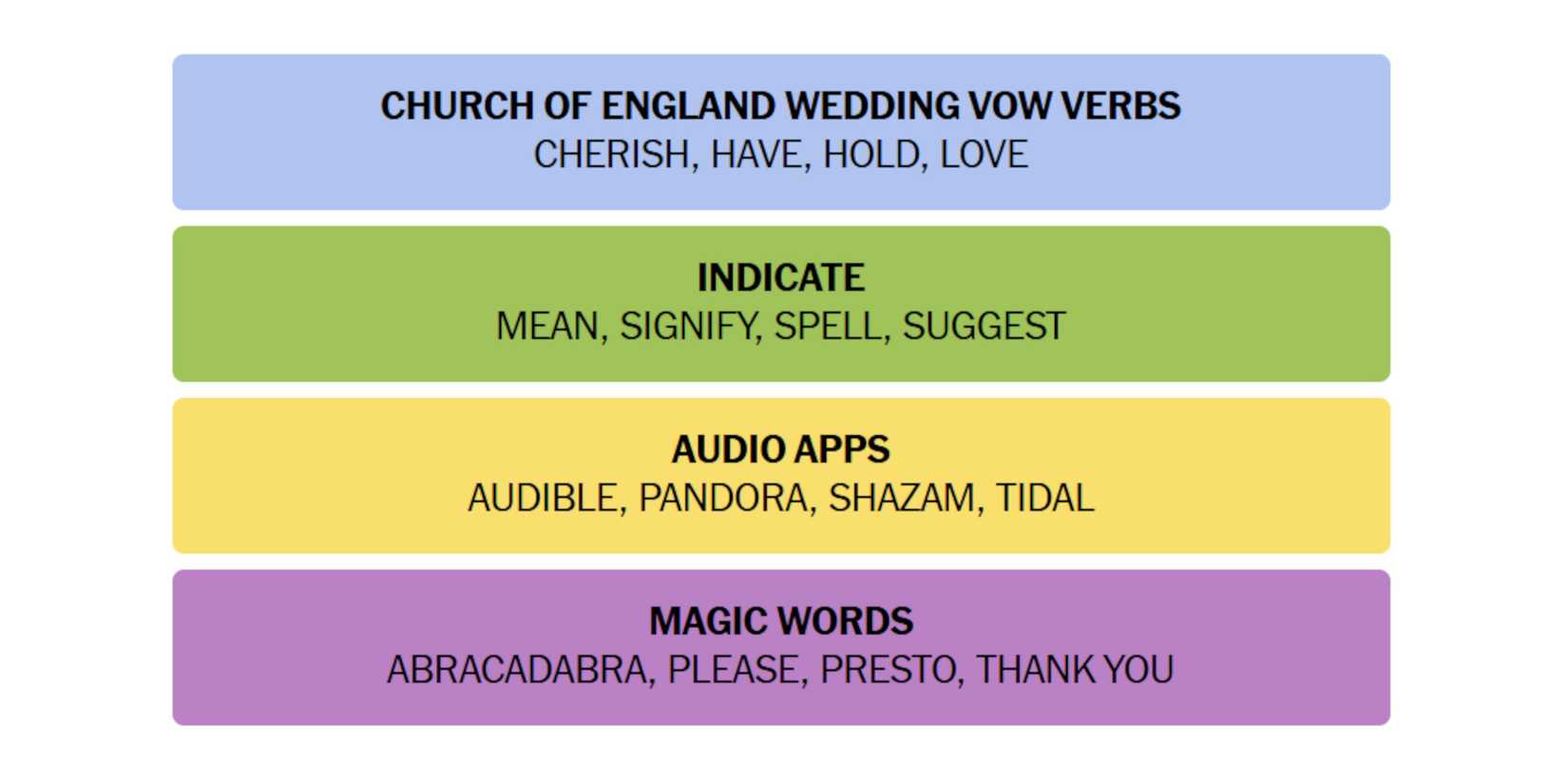 NYT-New-York-Times-Games-Connections-October-28-2024-Answers