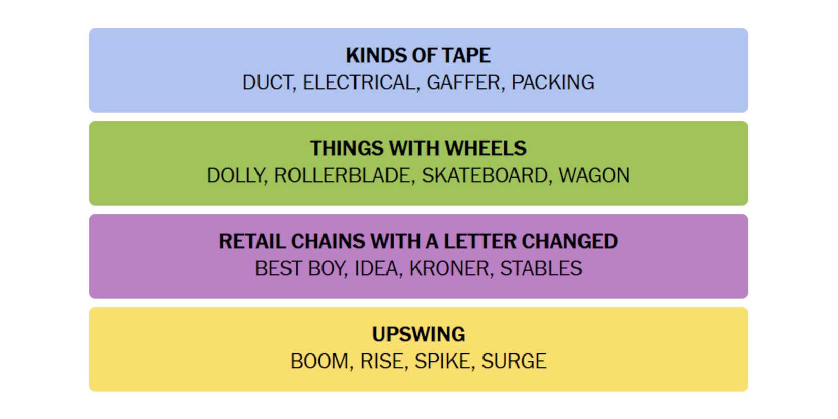 NYT-New-York-Times-Games-Connections-October-30-2024-Answers