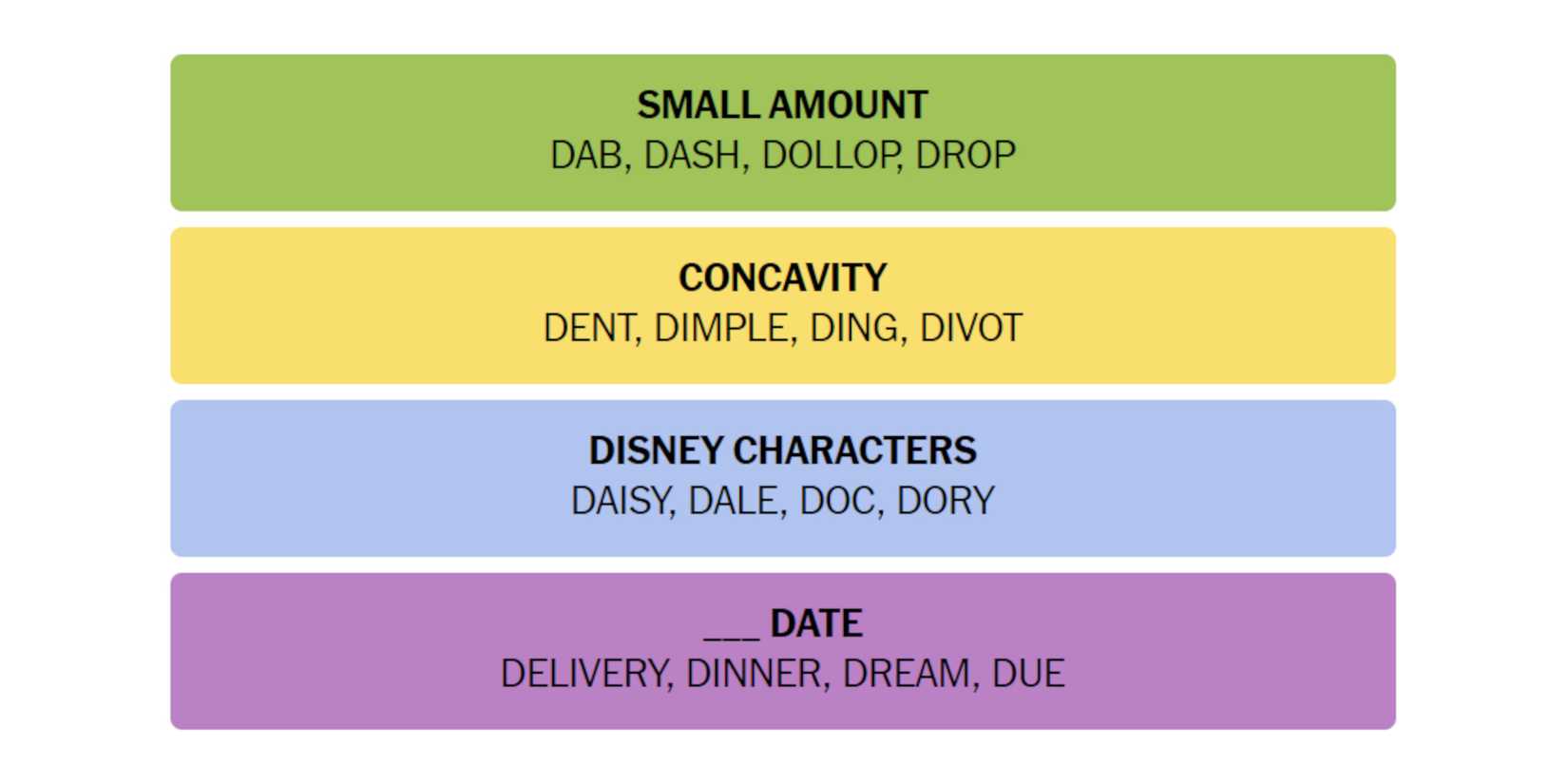 NYT-New-York-Times-Games-Connections-October-4-2024-Answers