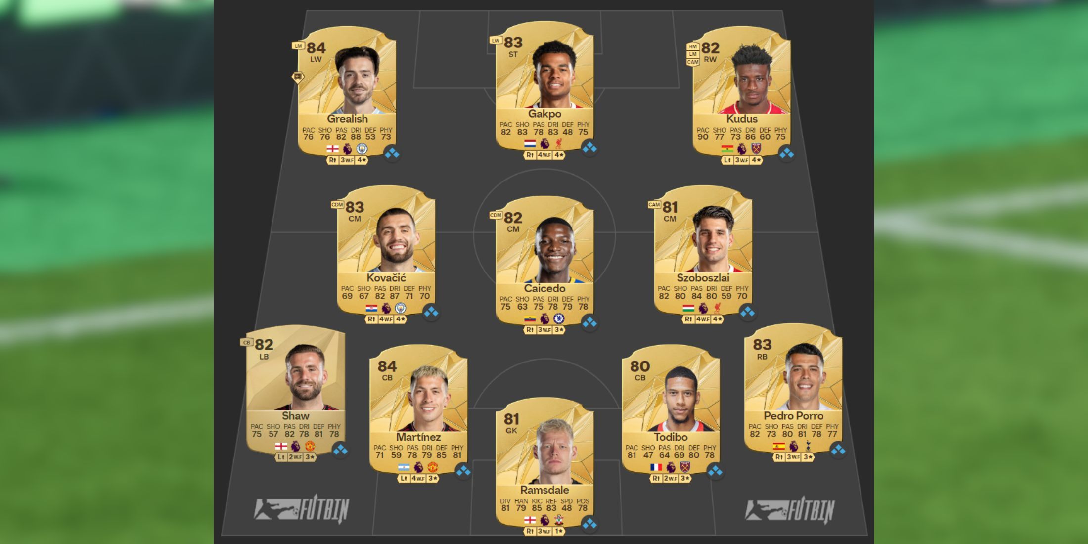 Best Premier League Team Builds For Ultimate Team In EA Sports FC 25