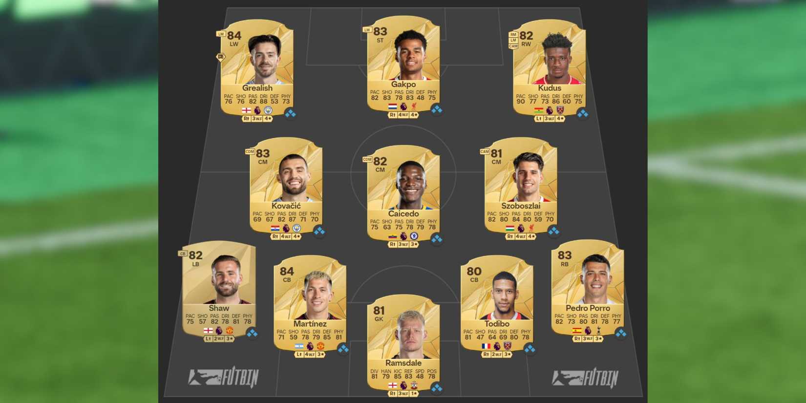 Best Budget Premier League Team Build in EA Sports FC 25